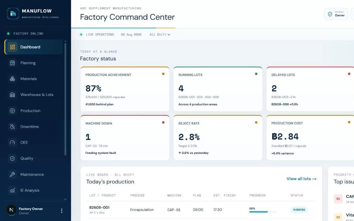 MANUFLOW Intelligence