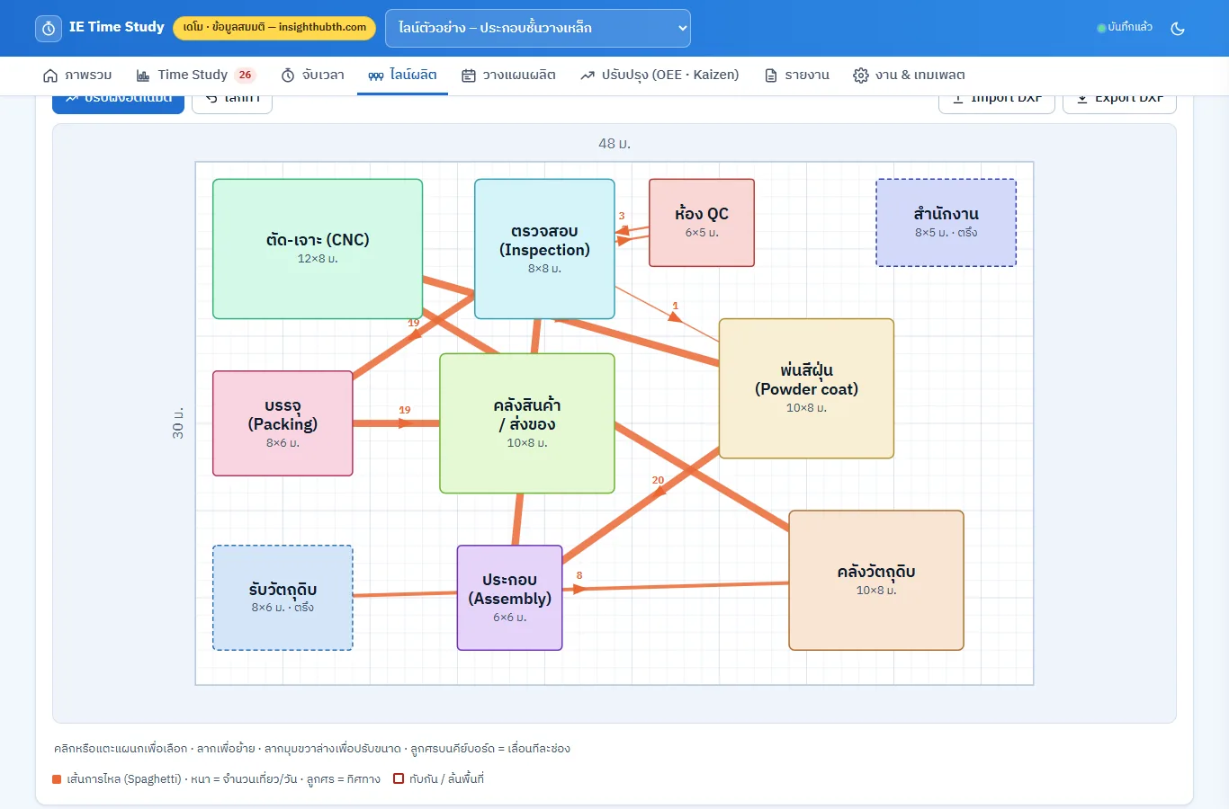 Plant Layout และ Spaghetti Diagram