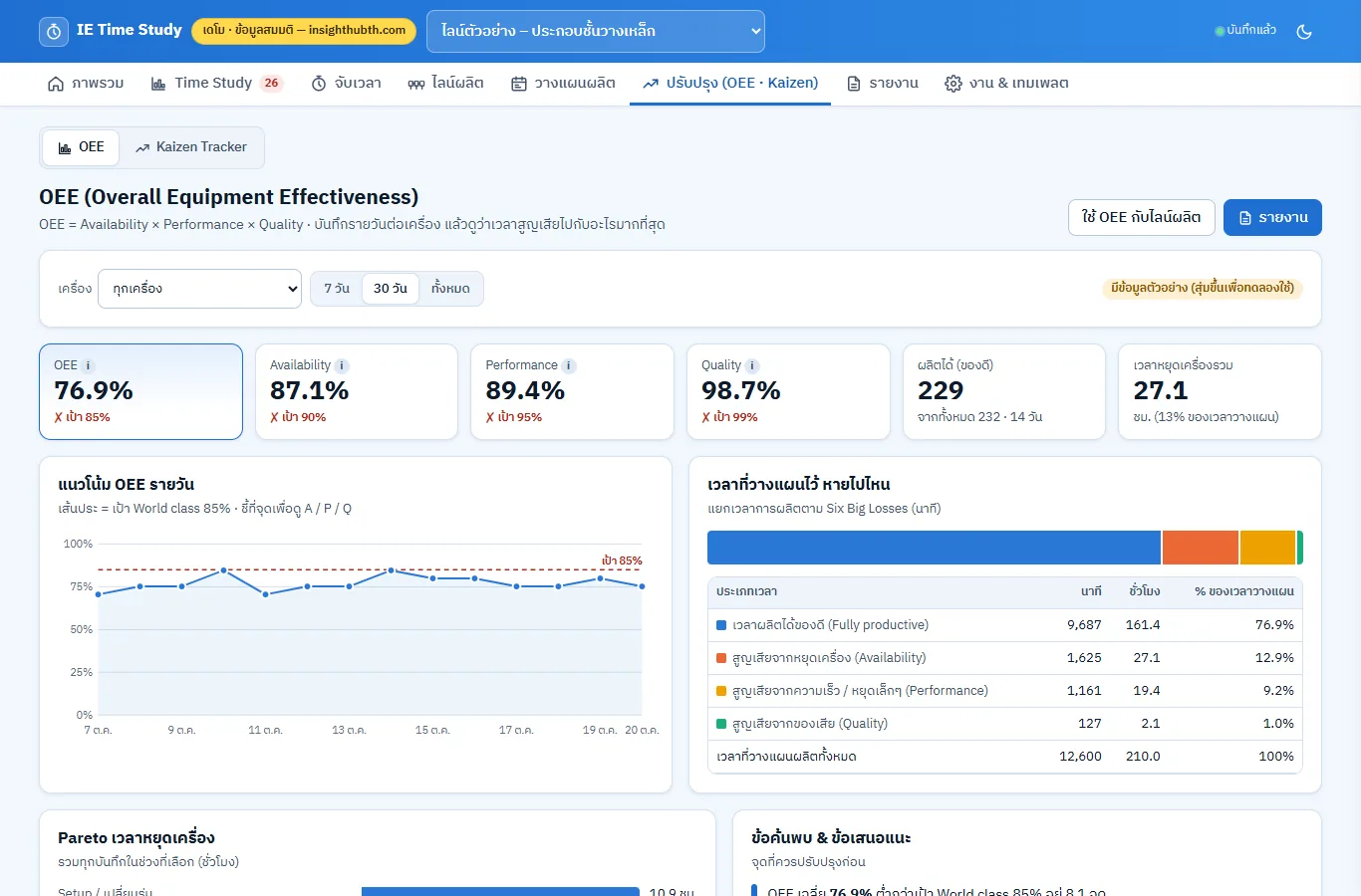 OEE Dashboard