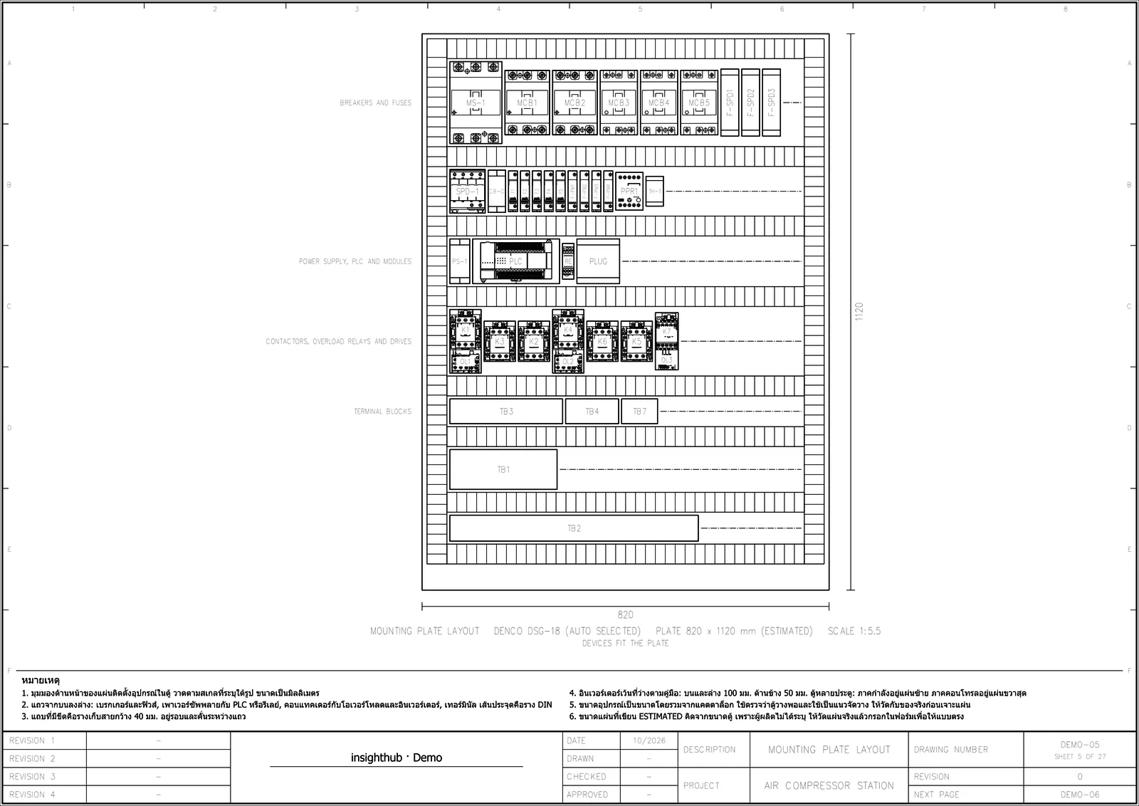 ผังแผ่นติดตั้งอุปกรณ์ เลือกขนาดตู้อัตโนมัติ