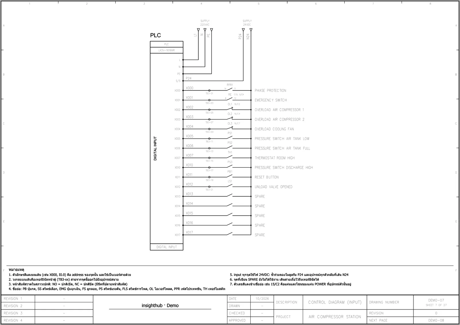 การต่อ Digital Input ของ PLC